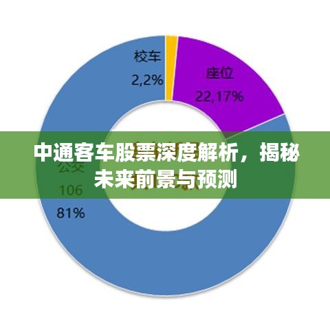 中通客车股票深度解析，揭秘未来前景与预测