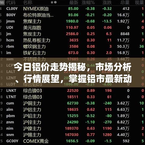 今日铝价走势揭秘，市场分析、行情展望，掌握铝市最新动态！