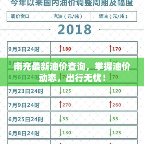 南充最新油价查询，掌握油价动态，出行无忧！