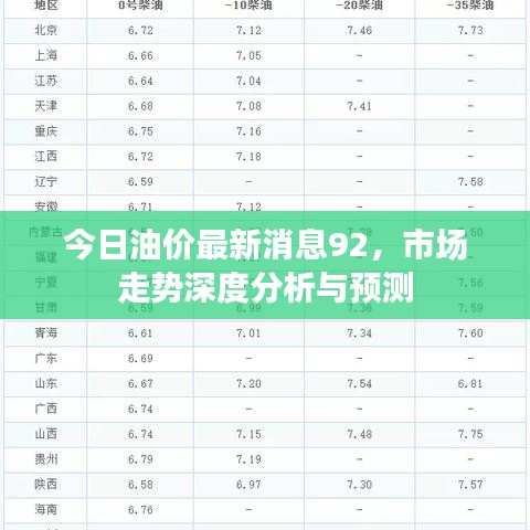 今日油价最新消息92，市场走势深度分析与预测
