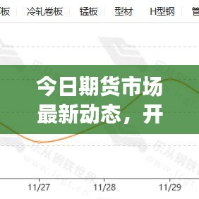 今日期货市场最新动态，开盘消息、走势分析与预测速递