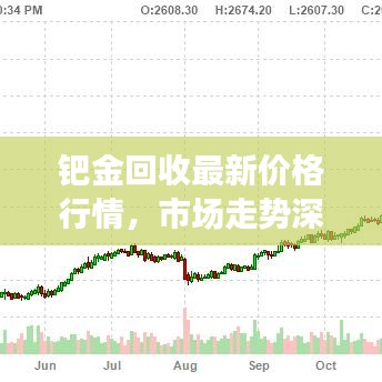 钯金回收最新价格行情，市场走势深度解析与预测