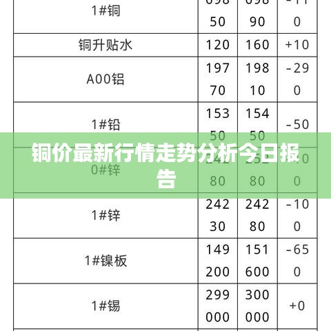 铜价最新行情走势分析今日报告