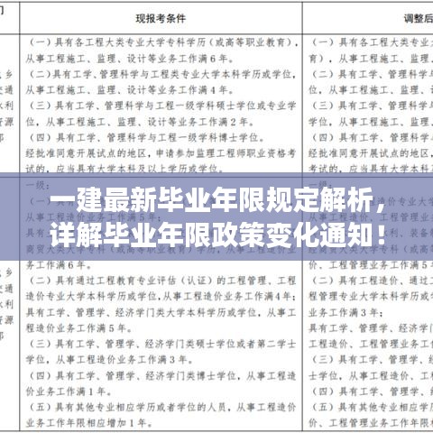 一建最新毕业年限规定解析，详解毕业年限政策变化通知！