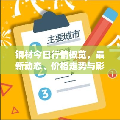 钢材今日行情概览，最新动态、价格走势与影响因素深度解析
