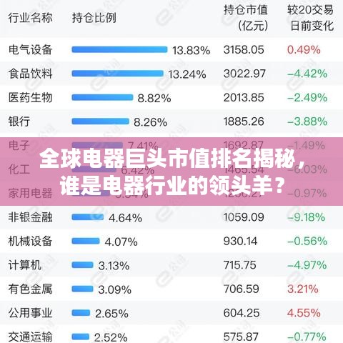 全球电器巨头市值排名揭秘，谁是电器行业的领头羊？