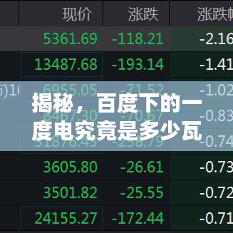揭秘，百度下的一度电究竟是多少瓦？全面解读为您揭秘真相！