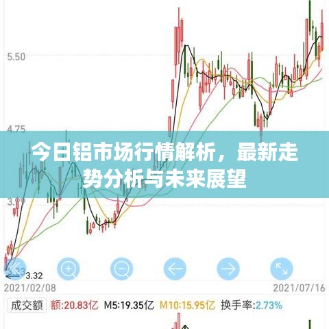 今日铝市场行情解析，最新走势分析与未来展望