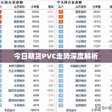 今日期货PVC走势深度解析