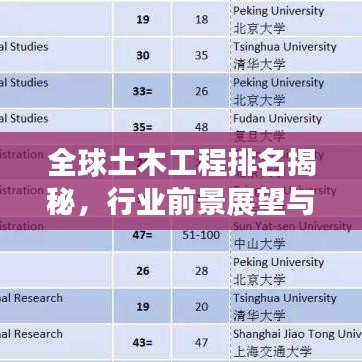 全球土木工程排名揭秘，行业前景展望与未来趋势分析