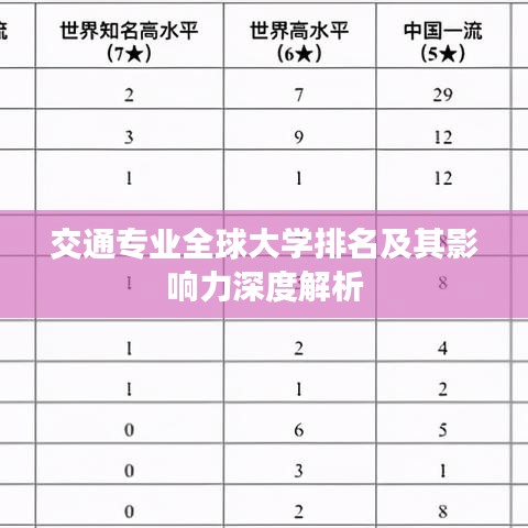 交通专业全球大学排名及其影响力深度解析