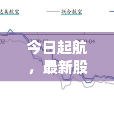 今日起航，最新股价走势预测分析与展望概览