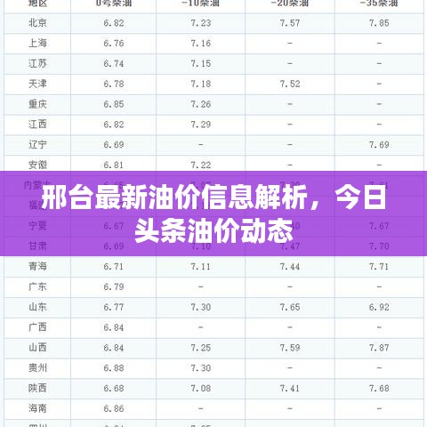 邢台最新油价信息解析，今日头条油价动态