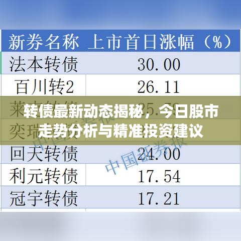 转债最新动态揭秘，今日股市走势分析与精准投资建议