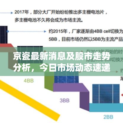 京瓷最新消息及股市走势分析，今日市场动态速递