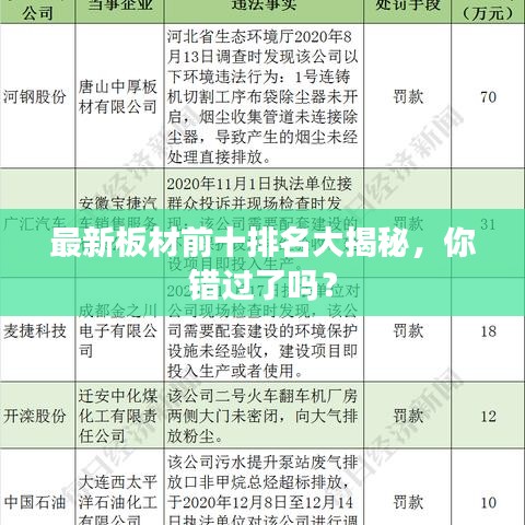 最新板材前十排名大揭秘，你错过了吗？