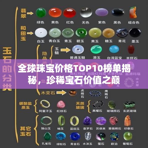 全球珠宝价格TOP10榜单揭秘，珍稀宝石价值之巅