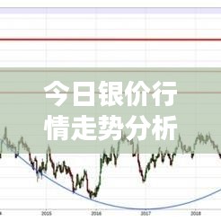 今日银价行情走势分析，最新报价与投资指南
