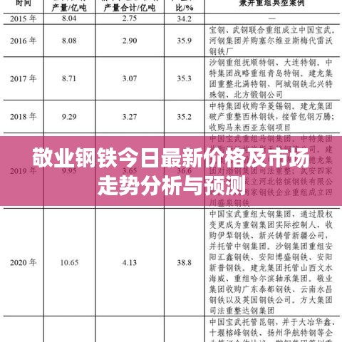 敬业钢铁今日最新价格及市场走势分析与预测