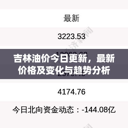吉林油价今日更新，最新价格及变化与趋势分析