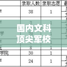 国内文科顶尖军校排名TOP10揭秘，谁领风骚？