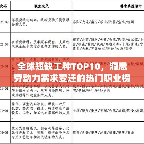 全球短缺工种TOP10，洞悉劳动力需求变迁的热门职业榜单