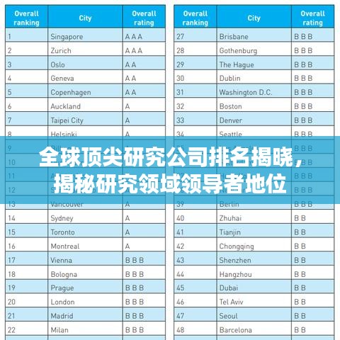全球顶尖研究公司排名揭晓，揭秘研究领域领导者地位