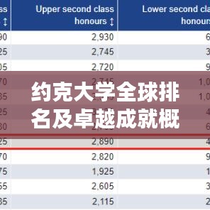 约克大学全球排名及卓越成就概览