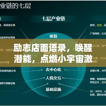 励志店面语录，唤醒潜能，点燃小宇宙激情！
