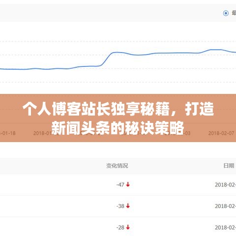 个人博客站长独享秘籍，打造新闻头条的秘诀策略