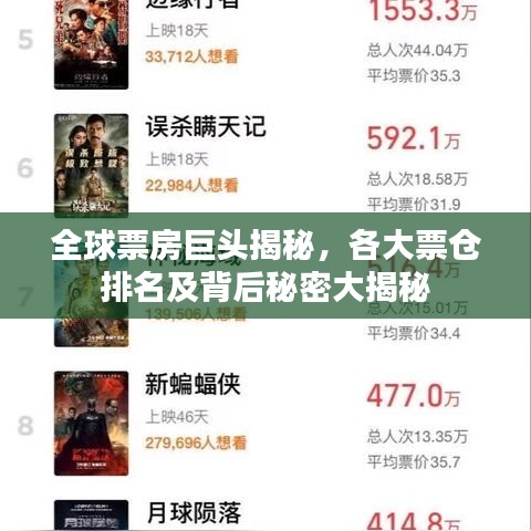 全球票房巨头揭秘，各大票仓排名及背后秘密大揭秘