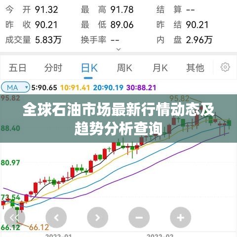 全球石油市场最新行情动态及趋势分析查询