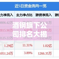 酒钢旗下公司排名大揭秘，行业领先地位深度探究