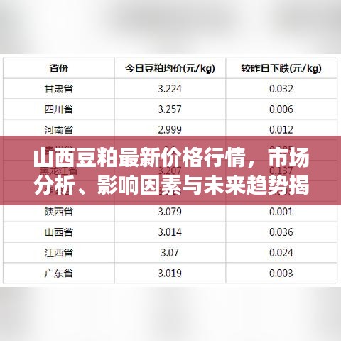 山西豆粕最新价格行情，市场分析、影响因素与未来趋势揭秘