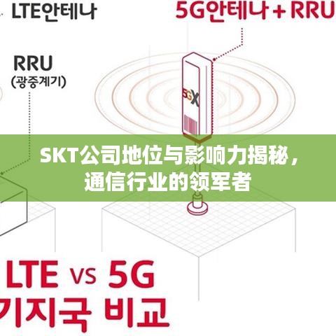 SKT公司地位与影响力揭秘，通信行业的领军者