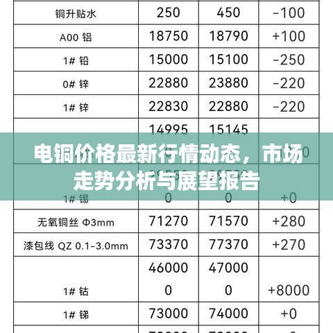 电铜价格最新行情动态，市场走势分析与展望报告