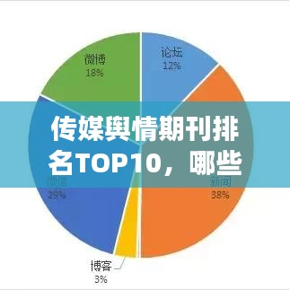 传媒舆情期刊排名TOP10，哪些博客文章上榜？
