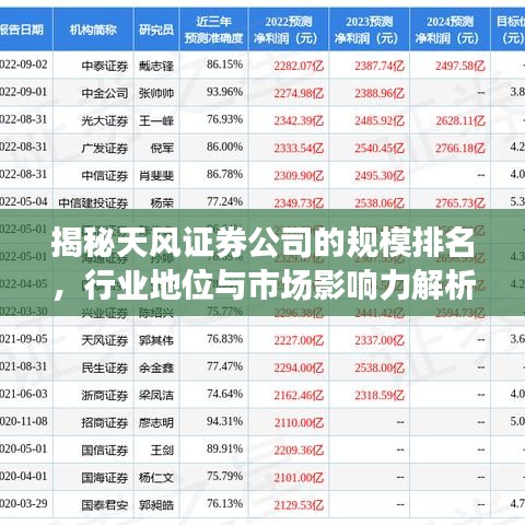揭秘天风证券公司的规模排名，行业地位与市场影响力解析