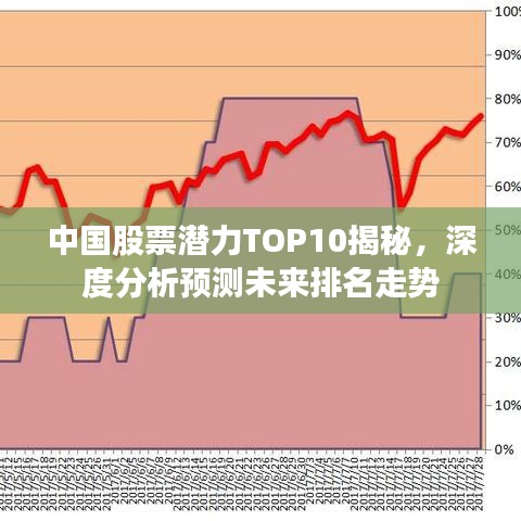 中国股票潜力TOP10揭秘，深度分析预测未来排名走势