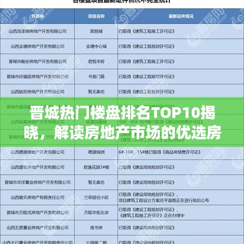 晋城热门楼盘排名TOP10揭晓，解读房地产市场的优选房源
