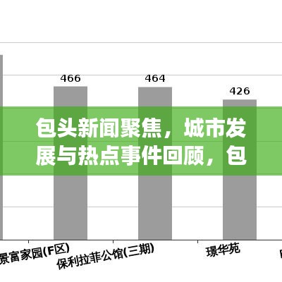 包头新闻聚焦，城市发展与热点事件回顾，包头头条2018回顾