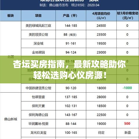 杏坛买房指南，最新攻略助你轻松选购心仪房源！