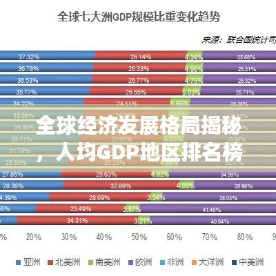 全球经济发展格局揭秘，人均GDP地区排名榜单揭晓