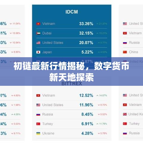 初链最新行情揭秘，数字货币新天地探索