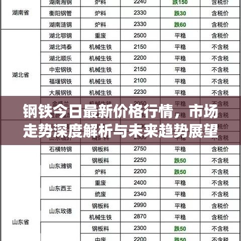 钢铁今日最新价格行情，市场走势深度解析与未来趋势展望