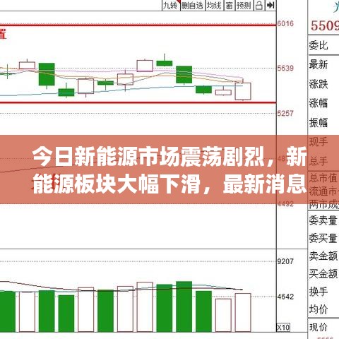 今日新能源市场震荡剧烈，新能源板块大幅下滑，最新消息深度解析