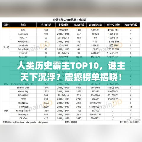 人类历史霸主TOP10，谁主天下沉浮？震撼榜单揭晓！