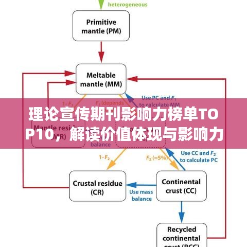 理论宣传期刊影响力榜单TOP10，解读价值体现与影响力排名
