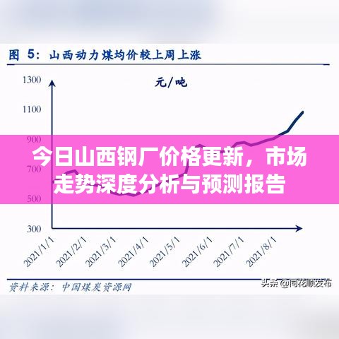 今日山西钢厂价格更新，市场走势深度分析与预测报告