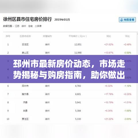 邳州市最新房价动态，市场走势揭秘与购房指南，助你做出明智决策！